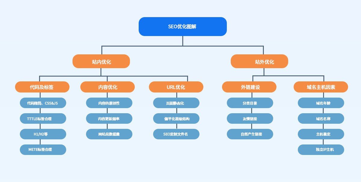 企業為什么要做公眾號？
